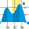 Dolgoi Island tide chart for Monday, December 8, 2025