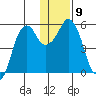 Dolgoi Island tide chart for Tuesday, December 9, 2025