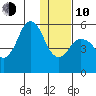Dolgoi Island tide chart for Saturday, January 10, 2026