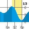 Dolgoi Island tide chart for Tuesday, January 13, 2026