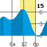 Dolgoi Island tide chart for Thursday, January 15, 2026