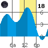 Dolgoi Island tide chart for Sunday, January 18, 2026