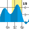 Dolgoi Island tide chart for Monday, January 19, 2026