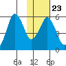 Dolgoi Island tide chart for Friday, January 23, 2026