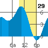 Dolgoi Island tide chart for Thursday, January 29, 2026