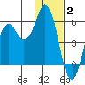 Dolgoi Island tide chart for Friday, January 2, 2026