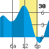Dolgoi Island tide chart for Friday, January 30, 2026