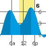 Dolgoi Island tide chart for Tuesday, January 6, 2026