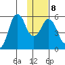 Dolgoi Island tide chart for Thursday, January 8, 2026