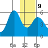 Dolgoi Island tide chart for Friday, January 9, 2026