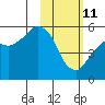 Dolgoi Island tide chart for Wednesday, February 11, 2026