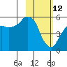 Dolgoi Island tide chart for Thursday, February 12, 2026