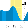 Dolgoi Island tide chart for Friday, February 13, 2026