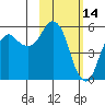 Dolgoi Island tide chart for Saturday, February 14, 2026