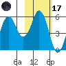 Dolgoi Island tide chart for Tuesday, February 17, 2026