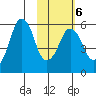 Dolgoi Island tide chart for Friday, February 6, 2026