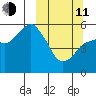 Dolgoi Island tide chart for Wednesday, March 11, 2026
