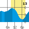 Dolgoi Island tide chart for Friday, March 13, 2026