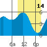 Dolgoi Island tide chart for Saturday, March 14, 2026