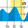 Dolgoi Island tide chart for Sunday, March 15, 2026