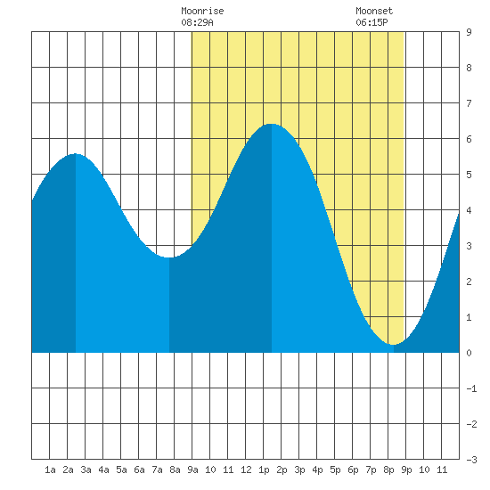 Dolgoi Island tide chart for Monday, March 16, 2026