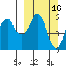 Dolgoi Island tide chart for Monday, March 16, 2026