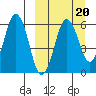 Dolgoi Island tide chart for Friday, March 20, 2026