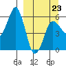Dolgoi Island tide chart for Monday, March 23, 2026