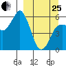 Dolgoi Island tide chart for Wednesday, March 25, 2026