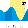 Dolgoi Island tide chart for Friday, March 27, 2026