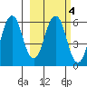 Dolgoi Island tide chart for Wednesday, March 4, 2026