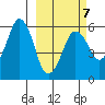 Dolgoi Island tide chart for Saturday, March 7, 2026