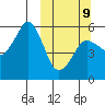 Dolgoi Island tide chart for Monday, March 9, 2026