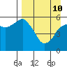 Dolgoi Island tide chart for Friday, April 10, 2026