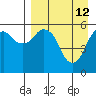 Dolgoi Island tide chart for Sunday, April 12, 2026