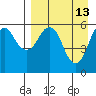 Dolgoi Island tide chart for Monday, April 13, 2026