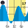 Dolgoi Island tide chart for Friday, April 17, 2026