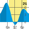 Dolgoi Island tide chart for Tuesday, April 21, 2026