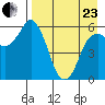 Dolgoi Island tide chart for Thursday, April 23, 2026
