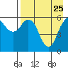 Dolgoi Island tide chart for Saturday, April 25, 2026