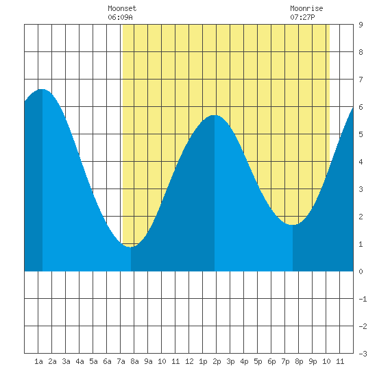 Dolgoi Island tide chart for Tuesday, April 28, 2026