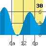 Dolgoi Island tide chart for Thursday, April 30, 2026