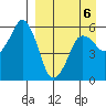 Dolgoi Island tide chart for Monday, April 6, 2026