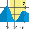 Dolgoi Island tide chart for Tuesday, April 7, 2026