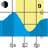 Dolgoi Island tide chart for Thursday, April 9, 2026