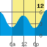 Dolgoi Island tide chart for Tuesday, May 12, 2026