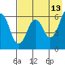 Dolgoi Island tide chart for Wednesday, May 13, 2026