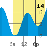 Dolgoi Island tide chart for Thursday, May 14, 2026