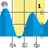 Dolgoi Island tide chart for Friday, May 1, 2026