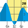 Dolgoi Island tide chart for Wednesday, May 20, 2026